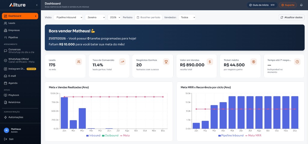 Dashboard principal do Allture CRM com métricas de leads, conversão e vendas