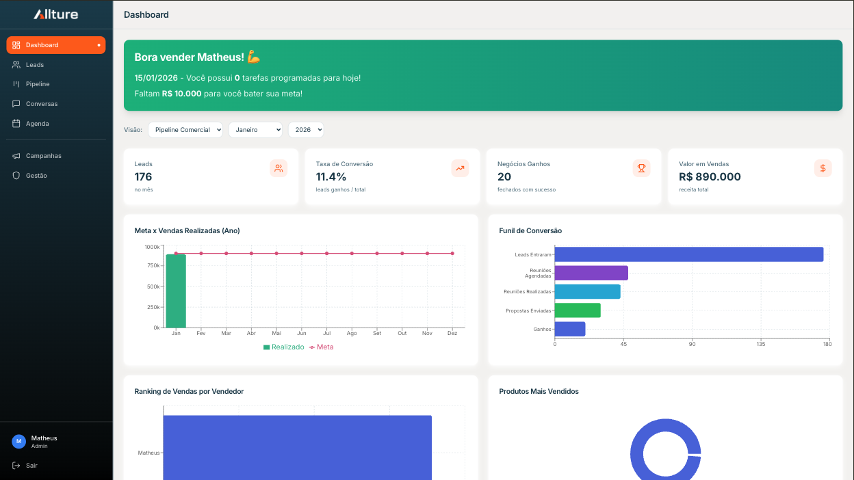 Allture CRM Dashboard